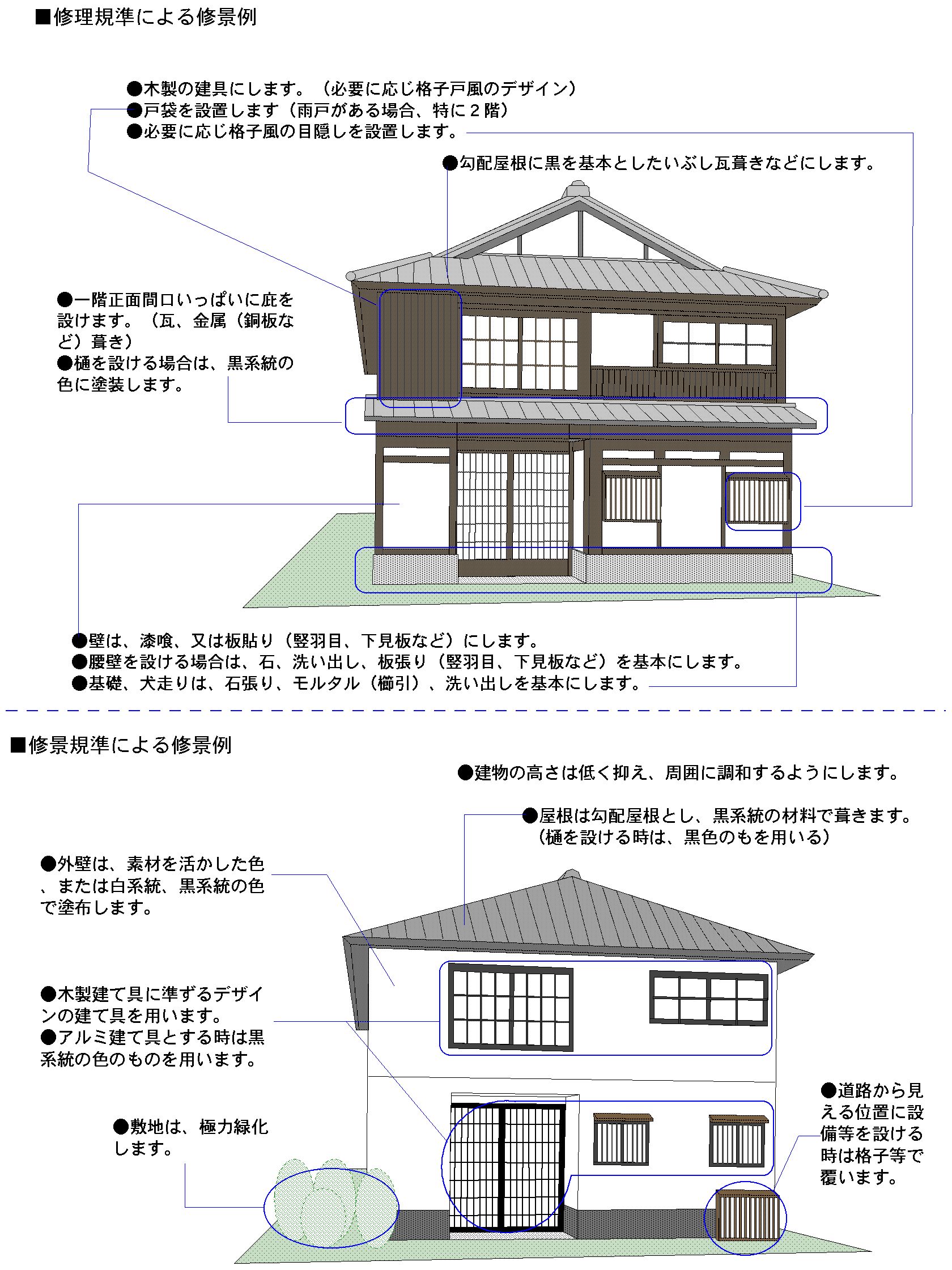 原町の地域ルールと修景 まちかん設計